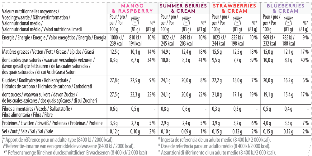FRUIT COLLECTION MINICUPS MULTIPACK