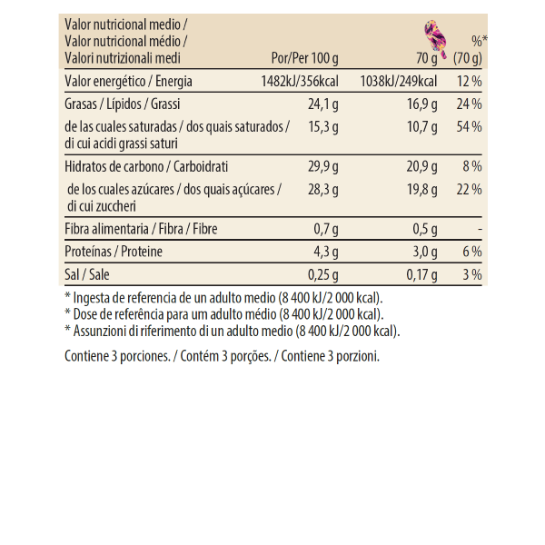 MACADAMIA NUT BRITTLE  NUTRITION TABLE