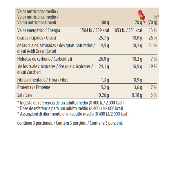 VANILLA CARAMEL ALMOND Nutrition Table