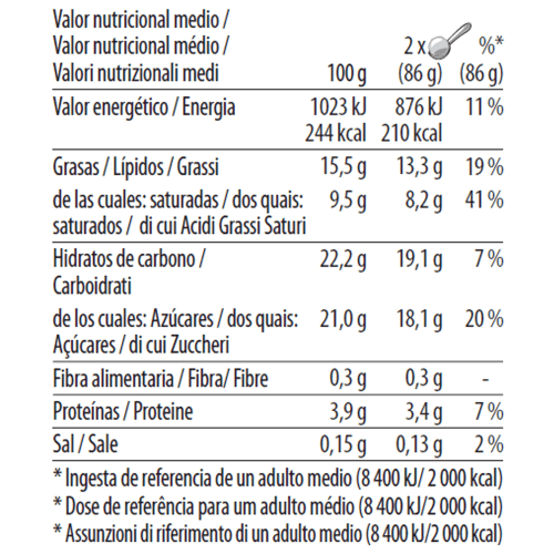 strawberries and cream